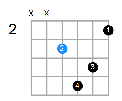 F7b9(no3) Chord